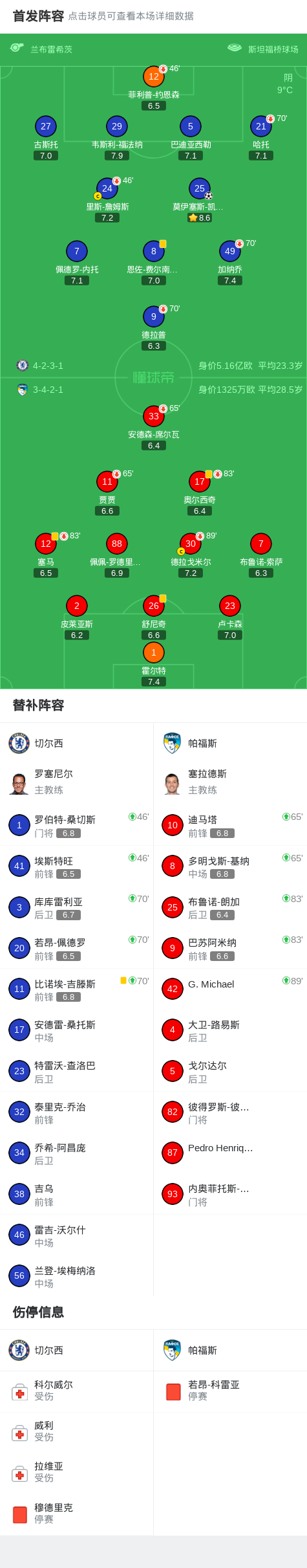 开云体育-切尔西1-0帕福斯，凯塞多制胜，恩佐进球被吹