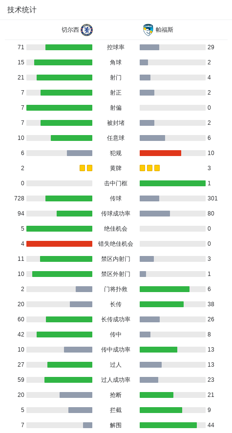 开云体育-切尔西1-0帕福斯，凯塞多制胜，恩佐进球被吹