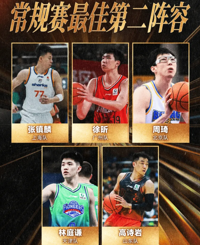 kaiyun-祝贺!2米26徐昕,收获CBA大奖|广州队|中锋|贺希宁|上海队|上海男篮_新浪体育_新浪新闻