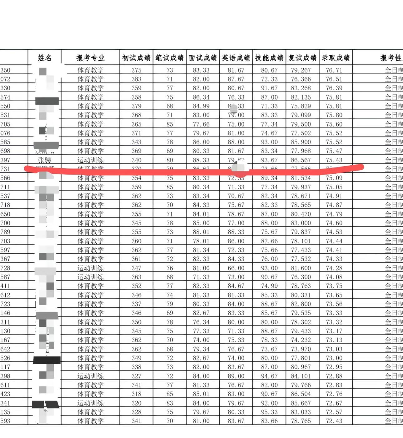 连云港队张骋:踢着苏超顺便考个研,没想到一不小心考上了